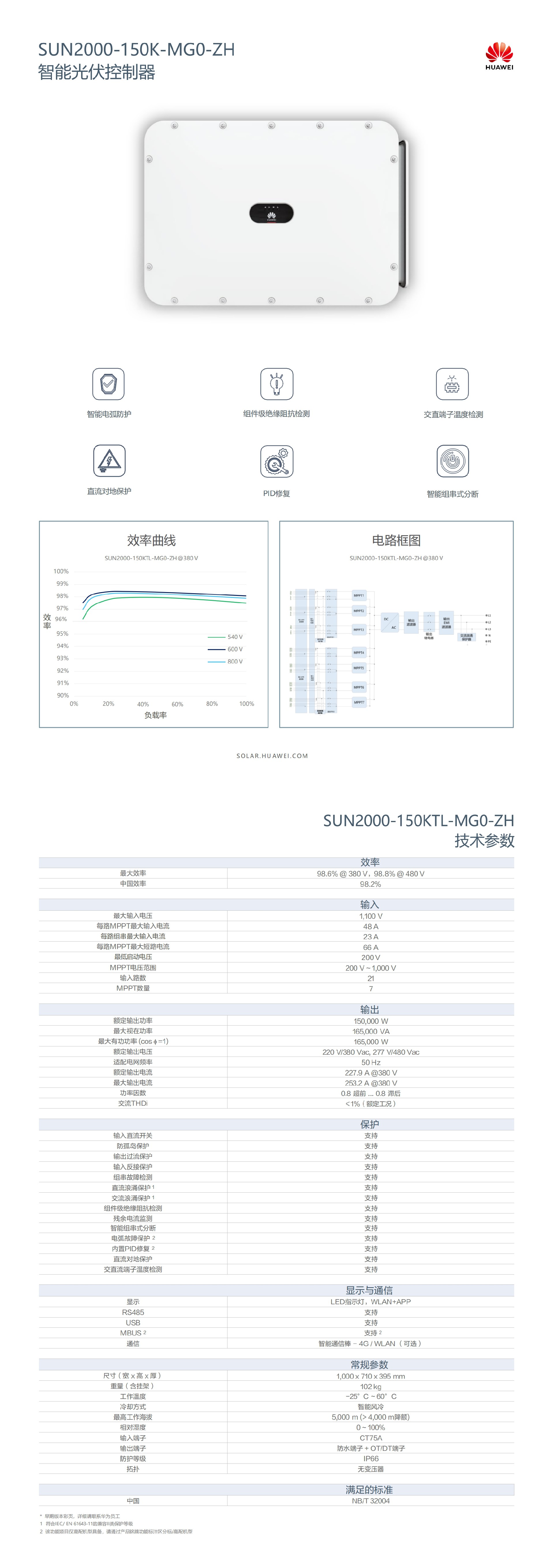 download_p=_2f-_2fmedia_2fSolarV4_2fsolar-version2_2fasia-pacific_2fcn_2fprofessionals_2fall-products_2fproduct_2fSUN2000-150K-MG0-ZH_2fsupport_2fpdf_2fSUN2000-150KTL-MG0-ZH_00.jpg